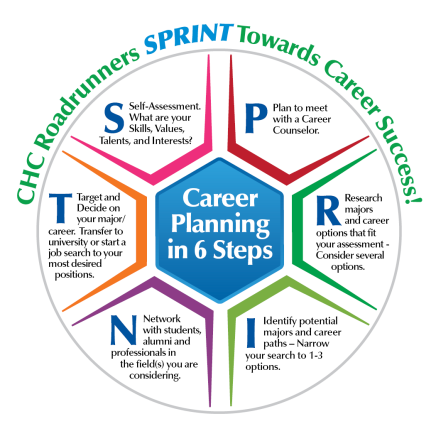 Education and Career: Navigating Your Path to Success