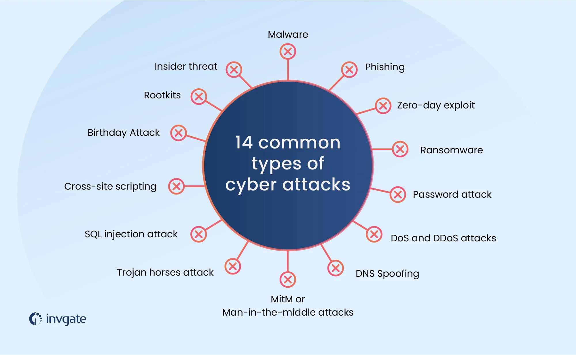 How to Protect Yourself From Cybercrime
